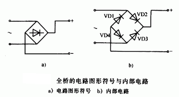 什么是橋堆，有什么作用	，它是怎樣工作的,第2張